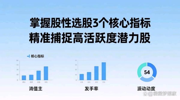 信钰证券  掌握股性选股3个核心指标 精准捕捉高活跃度潜力股