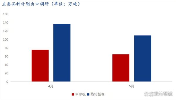 涌融优配 特朗普所谓“对等关税”政策对我国钢铁板材出口影响几何？