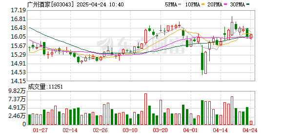 惠红网 餐饮业将回升？广州酒家最新发声