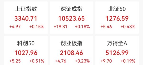 银河配资 A股4月“开门红”，中旗新材复牌涨停