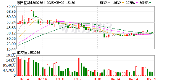 途牛配资 每日互动：公司不会囤算力 会根据需求去配置相应的算力