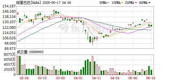 途乐证券 高瓴HHLR Q1持仓：中概股占据绝对主导地位 持仓总市值增长近23%！