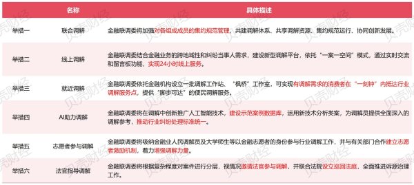 本信选配 北京成立全国首家金融业联合人民调解组织 提升金融纠纷化解质效