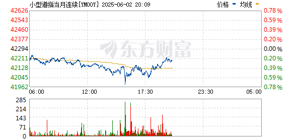 财惠赚 美股期货开盘下跌
