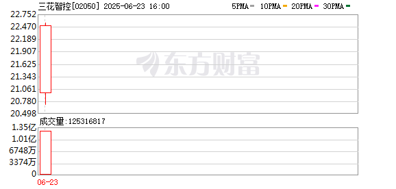 易投投 天量资金追捧！三花智控港股上市首日却破发 原因几何？