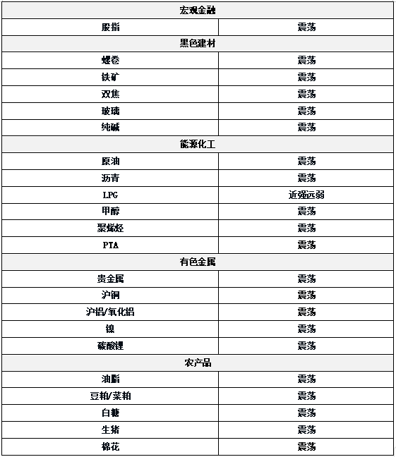 涵星配资 0707东吴期货研究所策略早参｜美国非农超预期，大美丽法案通过