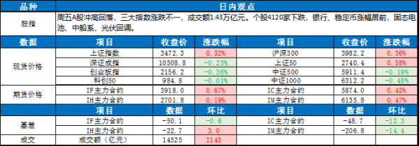 星速优配平台 0707东吴宏观股指每日观点 |指数涨跌互现，银行板块领涨
